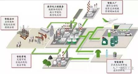 再添6家！中石化智能工廠版圖擴張，十家煉化智能工廠彰顯品牌力量